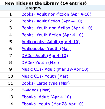 Snapshot of the New Titles at the Library list